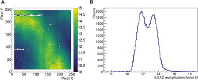 Resolving soft X-ray photons with a high-rate hybrid pixel detector